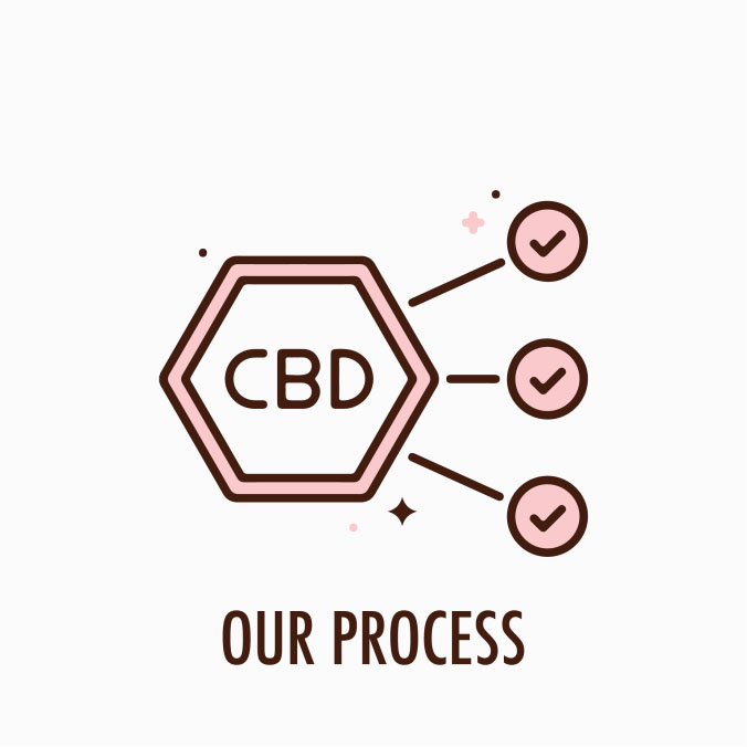 Cbd research