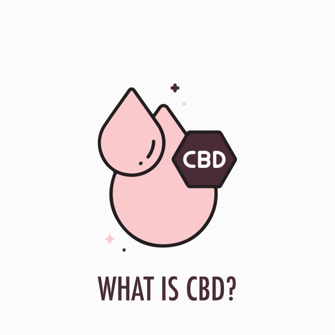 What is cbd?